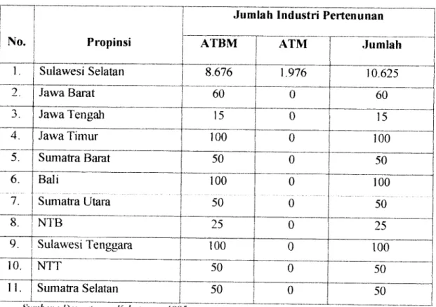 Tabel 1.2 Jumlah Industri Pertenunan Greige Sutera di Indonesia