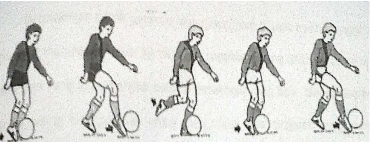 Gambar 3: Menggiring bola dengan kaki bagian punggung kaki 