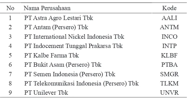 Tabel 2. Daftar nama emiten yang termasuk Jakarta Islamic Index
