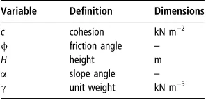 Table 1 Geometric and mechanical var-iables for a conical heap of sand
