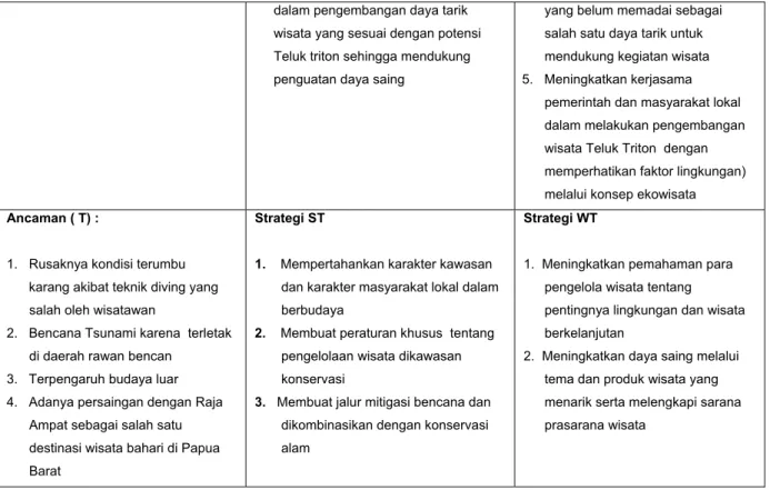 Tabel Matrix Kombinasi Analisis SWOT dan STEEP 