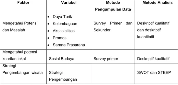 Tabel I Matrix Kegiatan Pengumpulan Data dan Analisis 