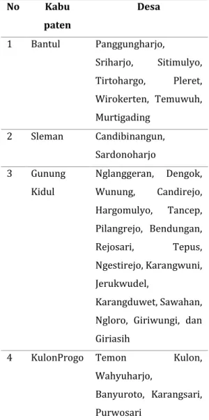 Tabel 1. Desa Anti-Politik Uang di Provinsi 