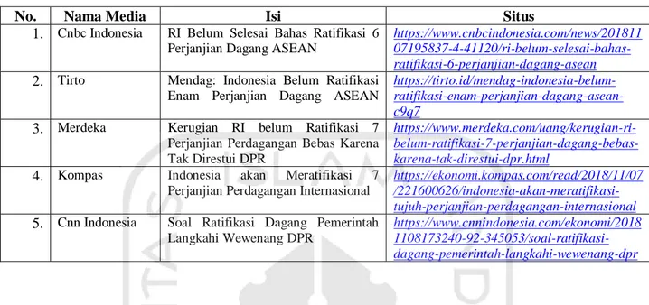 Tabel 2. 4: Pemberitaan Media-media Indonesia Mengenai Protocol to Amend ACFTA  2015
