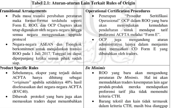 Tabel 2.1: Aturan-aturan Lain Terkait Rules of Origin 