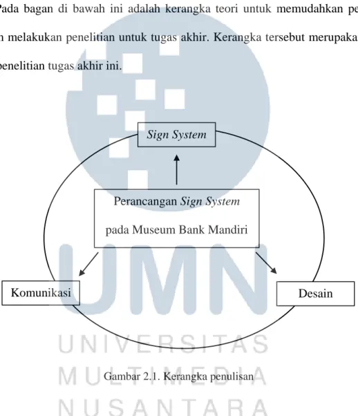 Gambar 2.1. Kerangka penulisan 