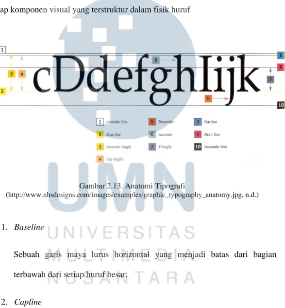 Gambar 2.13. Anatomi Tipografi 