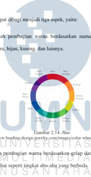 Gambar 2.14. Hue 