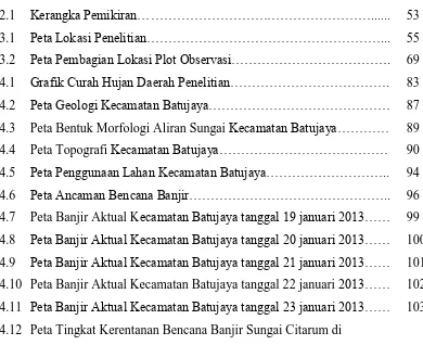 Grafik Curah Hujan Daerah Penelitian……………………………….  