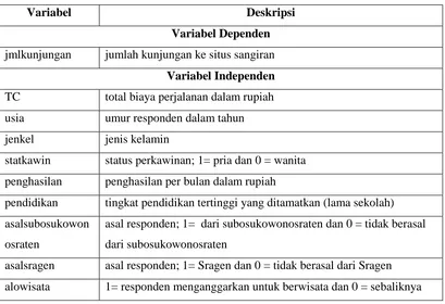 Tabel 1. Deskripsi Variabel 