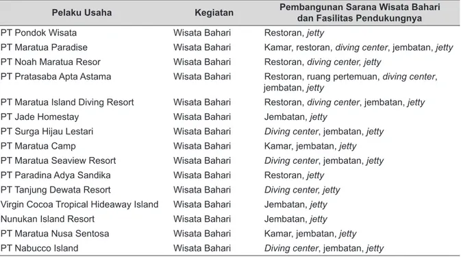 Tabel 1.Pelaku Usaha Kegiatan Wisata Bahari yang Memanfaatkan Ruang Laut di Pulau Maratua