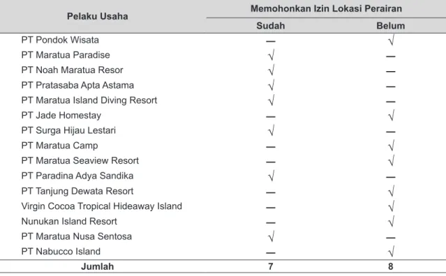 Tabel 2. Daftar Pelaku Usaha yang Memohonkan Izin Lokasi Perairan Periode April 2019 sampai dengan                 Maret 2020.