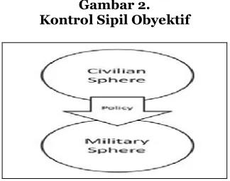 Gambar 2. Kontrol Sipil Obyektif