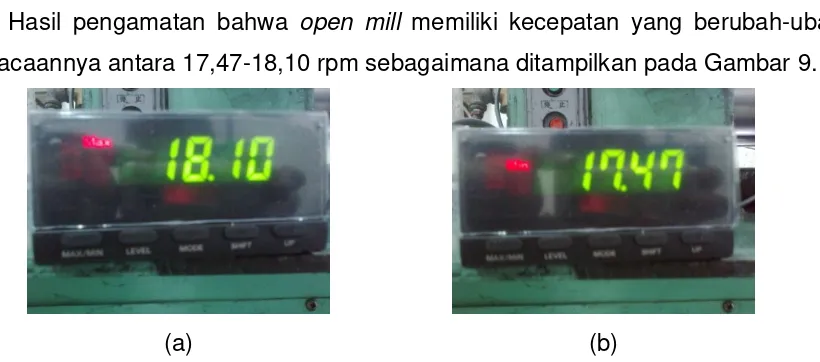 Gambar 9. (a) Kecepatan maksimum mill; (b) Kecepatan minimum mill 