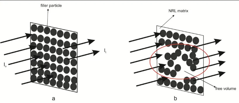 Figure 1. Free volume creation as a result from agglomeration 