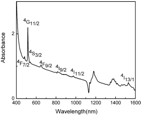 Figure 4.Absorption spectrum of (THF)14Er10S6Se12I6 with standardassignments for the various spectral transitions.