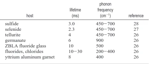 Table 3.Comparison of the Fluorescence Lifetime and PhononFrequencies of Some Reported Er-Containing Solid-StateMaterials