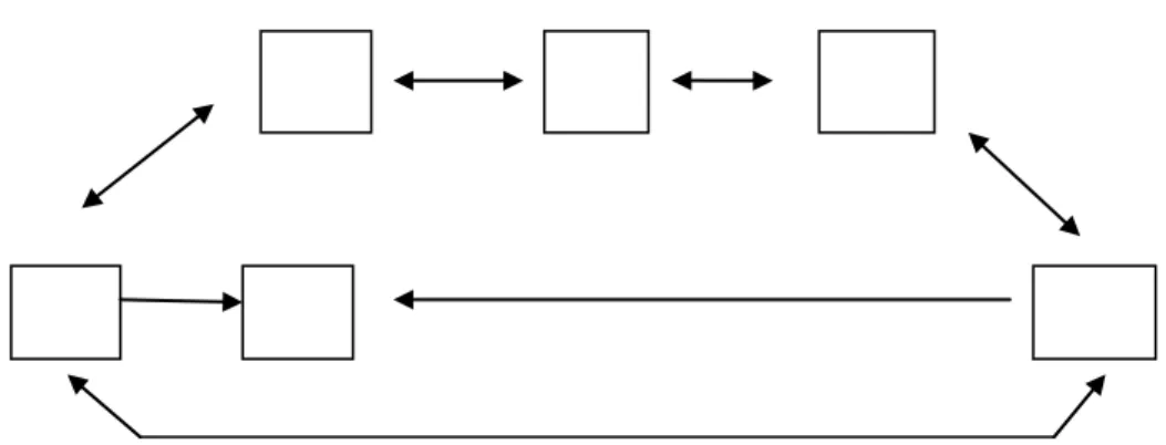 Gambar II.3.Struktur Navigasi Non Linear 
