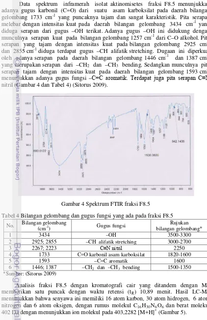 Gambar 4 Spektrum FTIR fraksi F8.5 