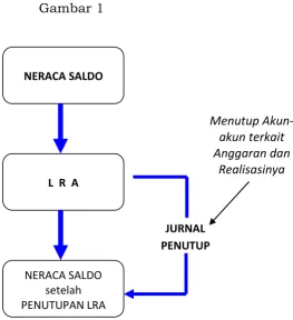 Gambar 1  