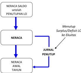 Gambar 3  