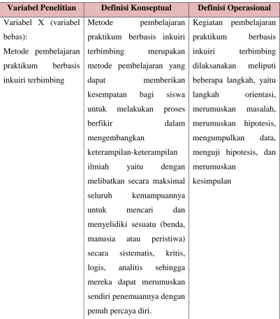 Tabel 3.1 Definisi Operasional Variabel Bebas 