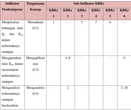 Tabel 3.3 Kisi-kisi Soal KBKr dan Penguasaan Konsep 