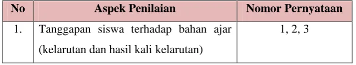 Tabel 3.4 Kisi-kisi Angket 