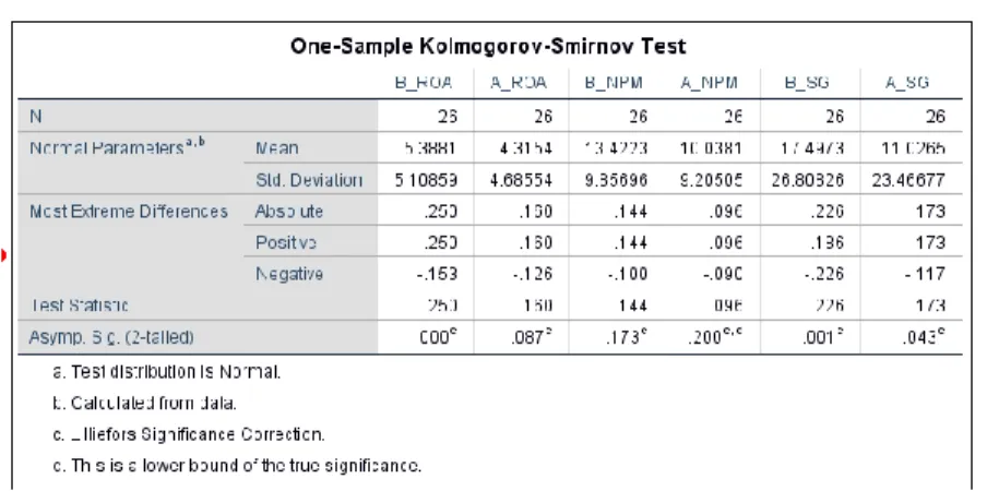 Tabel 2 Uji Tanda (Wilcoxon Signed Rank Test) 