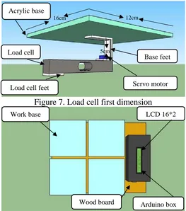 Figure 7. Load cell first dimension 