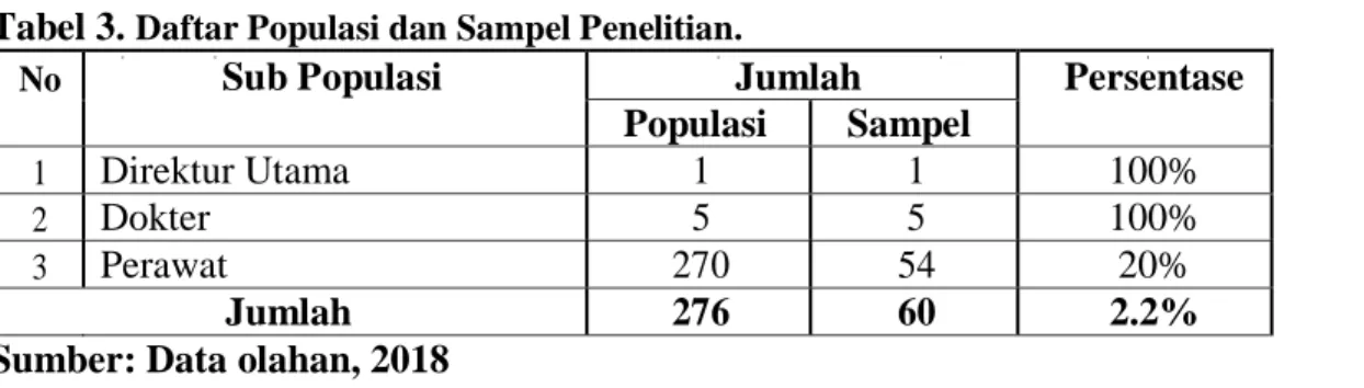 Tabel 3. Daftar Populasi dan Sampel Penelitian. 