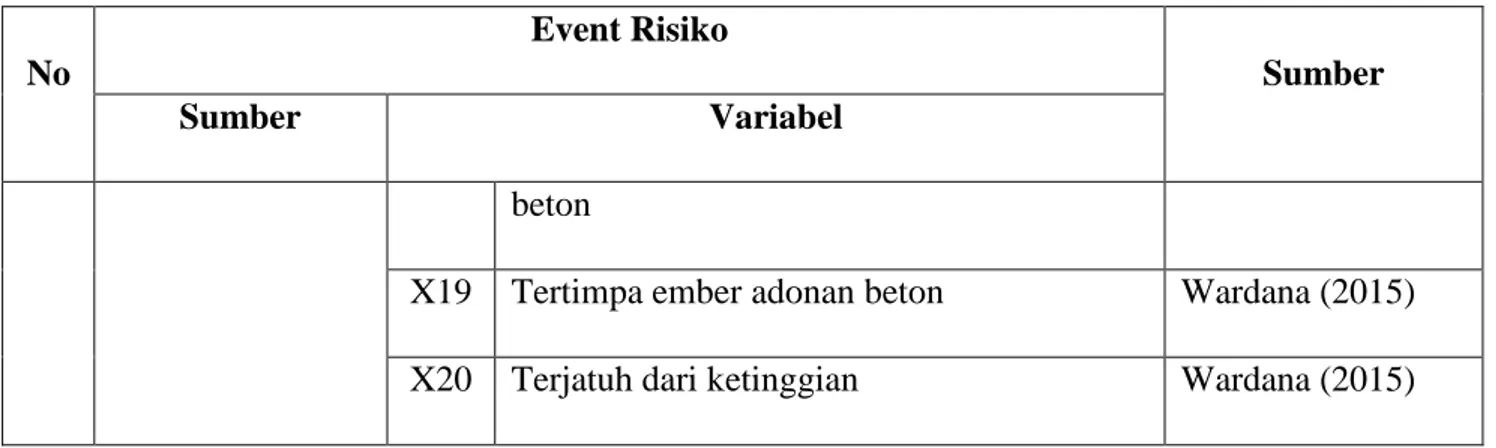 Tabel 4.2 Karakteristik Responden Berdasarkan Jenis Kelamin  Jenis Kelamin  Frekuensi 
