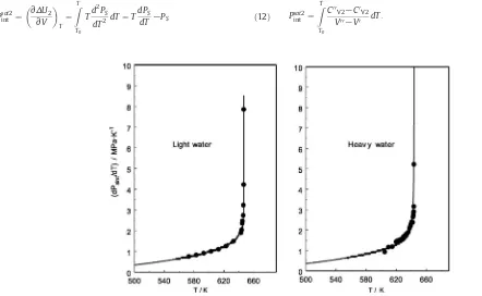 Fig. 12. Detailed view of the internal pressure of propane andistence curve together with the values of n-pentane as a function of temperature along the critical, liquid, and vapor isochores in the immediate vicinity of the coex- Pint along the vapor–press