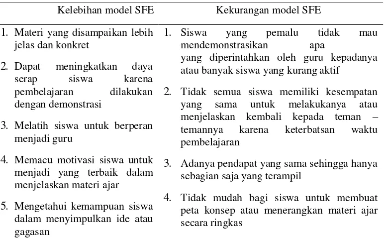 Tabel 1.1. Kelebihan dan Kekurangan Model SFE 