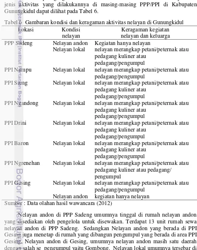 Tabel 6 Gambaran kondisi dan keragaman aktivitas nelayan di Gunungkidul 