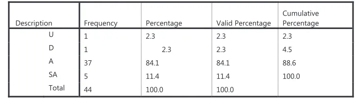 Table 8: The level of infrastructural development has encouraged more people to pay their taxes