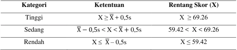Tabel 4 Hasil Uji Normalitas Keadaan Awal 
