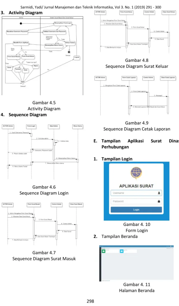 Gambar 4.5 Activity Diagram