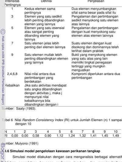 Tabel 6  Nilai Random Consistency Index (RI) untuk Jumlah Elemen (n) 1 sampai 