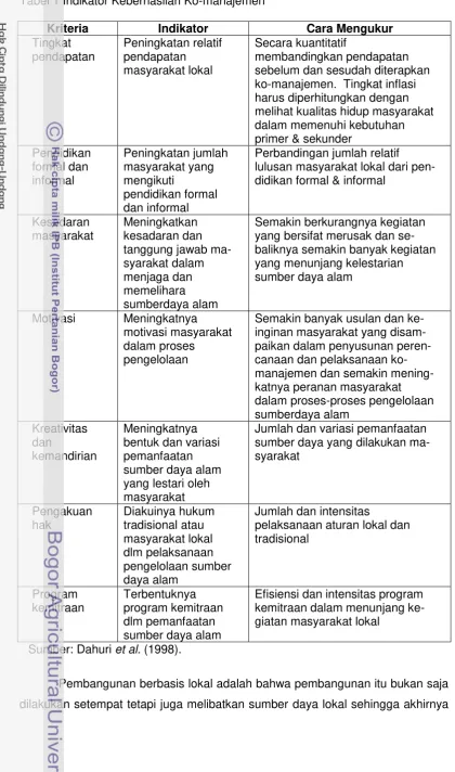 Tabel 1 Indikator Keberhasilan Ko-manajemen 