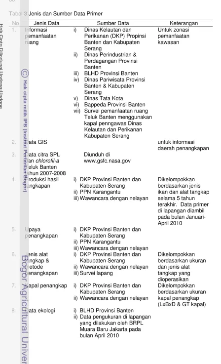 Tabel 3 Jenis dan Sumber Data Primer 