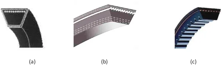 Gambar 1. Sabuk-V (a) Wrapped belt, (b) Raw edge laminated, (c) Raw edge cogged (MRTH, 2005) 