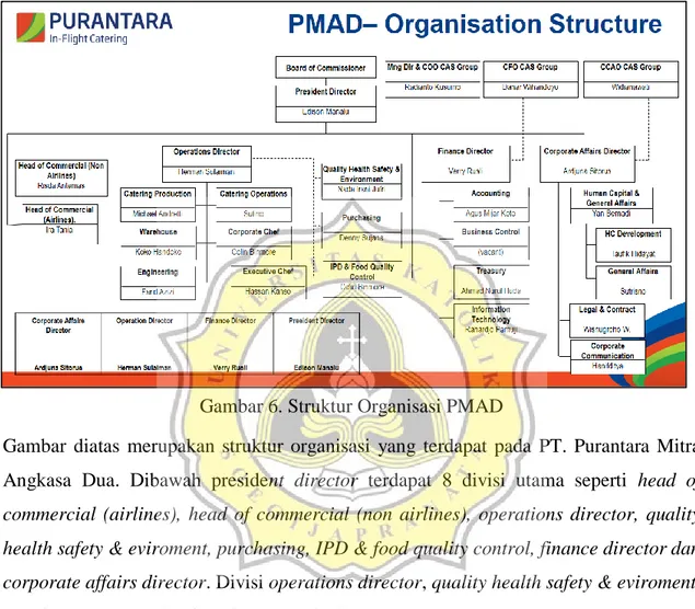 Gambar  diatas  merupakan  struktur  organisasi  yang  terdapat  pada  PT.  Purantara  Mitra  Angkasa  Dua