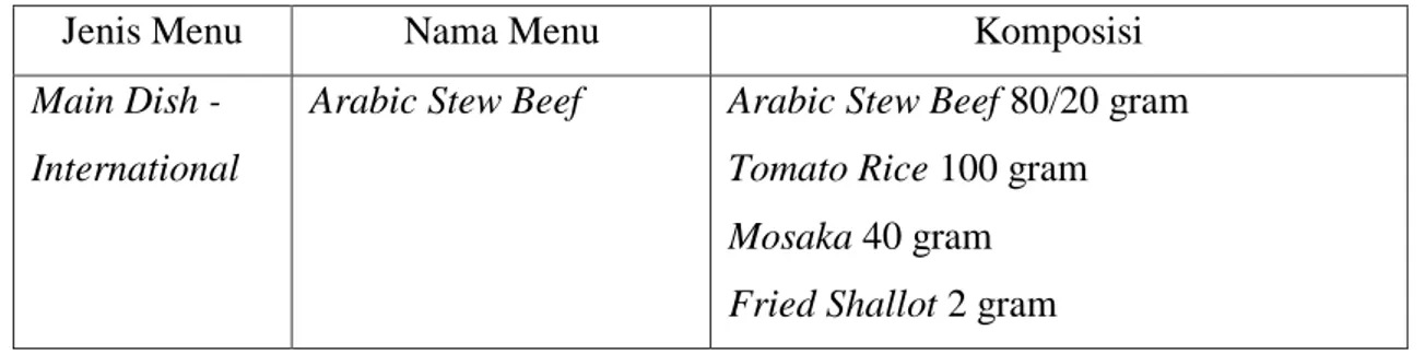 Tabel 1. Contoh menu yang tersedia di PT. Purantara Mitra Angkasa Dua 
