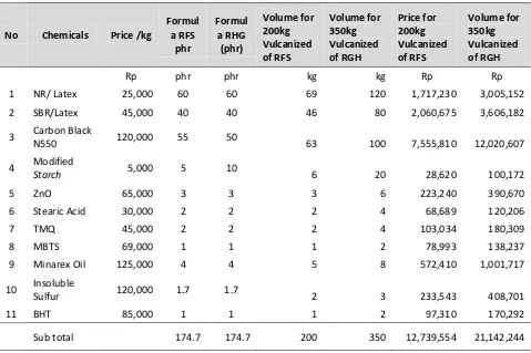 Table 4. Cost Production Monthly 
