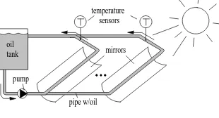 Fig. 3. Radiation sensor with 2 d.o.f.