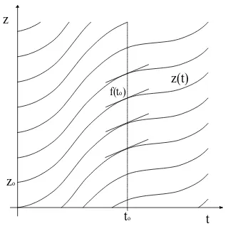 Fig. 5. Characteristic curves when w(t) ≡ 0.