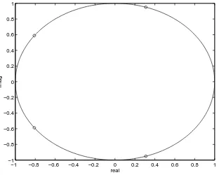 Fig. 8. Zeros distribution (n = 5,β = 1).
