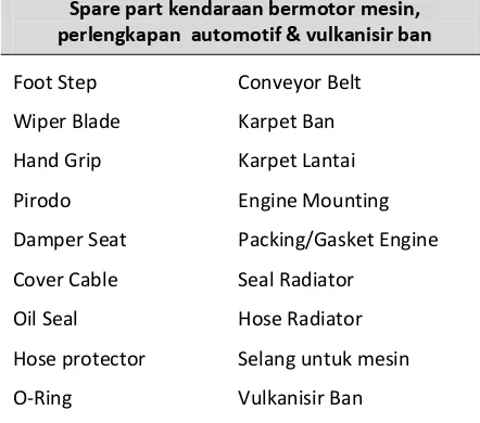 Tabel 2. Spare part kendaraan bermotor, perlengkapan otomotif dan vulkanisir ban 