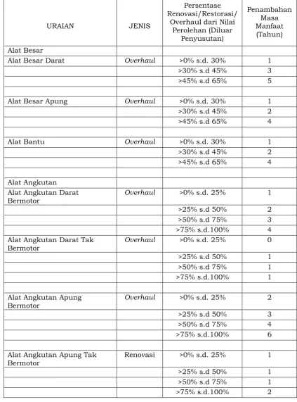 tabel berikut.6 